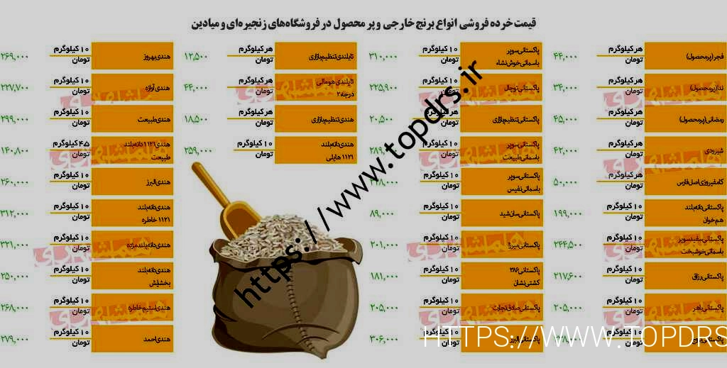 از کجا برنج ارزان بخریم؟