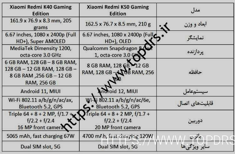 مقایسه گوشی های بازی:  Redmi K40 یا K50: